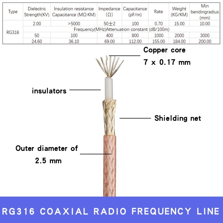 rg316-cable-mcx-female-jack-nut-bulkhead-to-sma-male-plug-connector-rf-coaxial-jumper-pigtail-straight-sma-to-mcx-cable-rf-line-electrical-connectors