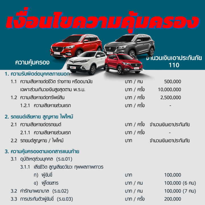 ประกันชั้น-1-ซ่อมอู่ประกัน-สำหรับรถ-mg-แนว-suv-ทั้งรุ่น-hs-hs-phev-zs-gs-เบี้ยเริ่มต้น-14-000-บาท-อายุรถ-2-15-ปี