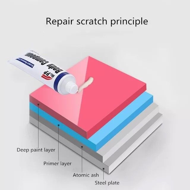 ครีมลบรอยขีดรถ-body-compound-ครีมลบคราบ-ลบรอยขีดข่วนรถยนต์-ครีมลบรอยรถ-ครีมขัดลบรอยรถ-ครีมลบรอยขีดข่วน-ไม่ทำลายเนื้อสี