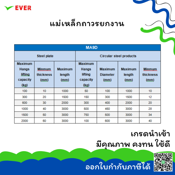 แม่เหล็กถาวรยกงาน-พร้อมส่ง-magnetic-lifter-ma9d