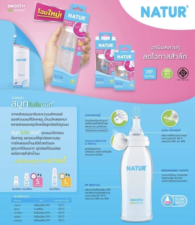 1แถม1-natur-ขวดนมสมูทไบโอมิมิค-คอแคบ-ขนาด-2oz-4oz-8oz-ขวดนมคอแคบ-ขวดนม-เนเจอร์-พร้อมจุกไบโอมิมิค-จุกนมหลายรู-จุกนมเนเจอร์