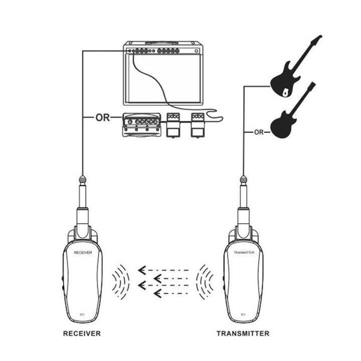 professional-wireless-guitar-bass-transmitter-receiver-system-rechargeable-portable-audio-transmitter-for-electric-guitar-bass-guitar-bass-accessories