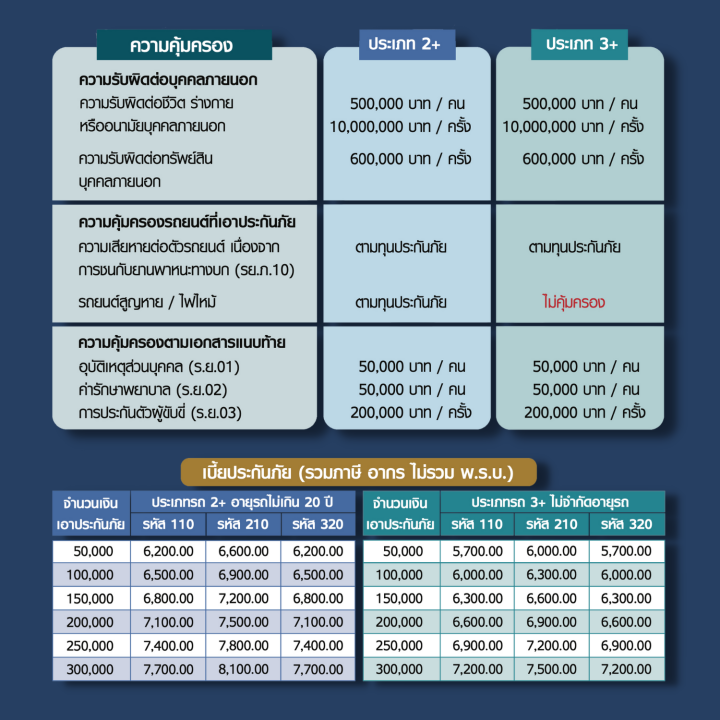 ประกันรถยนต์-2-3-motor-sabai-สำหรับรถส่วนบุคคล-ซ่อมรถคุณและคู่กรณี-มีอู่ในเครือทั่วประเทศ-บริการให้คำปรึกษาฟรีตลอด-24-ชม