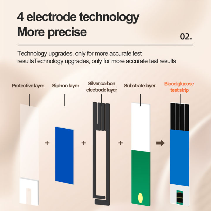 ชุดวัดน้ำตาลเลือด-a03-cofoe-yice-แถบทดสอบ25s-เครื่องวัดระดับน้ำตาลในเลือด25วินาทีเครื่องวัดระดับน้ำตาลในเลือดเครื่องวัดระดับน้ำตาลในเลือดแบบดิจิตอลทั้งชุดการทดสอบระดับน้ำตาลในเลือด