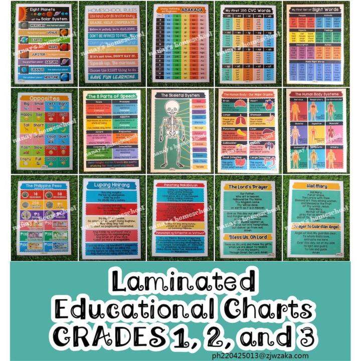 ☉PART 2 Laminated Educational Wall Charts for Grades 1, 2, 3 A4 Size
