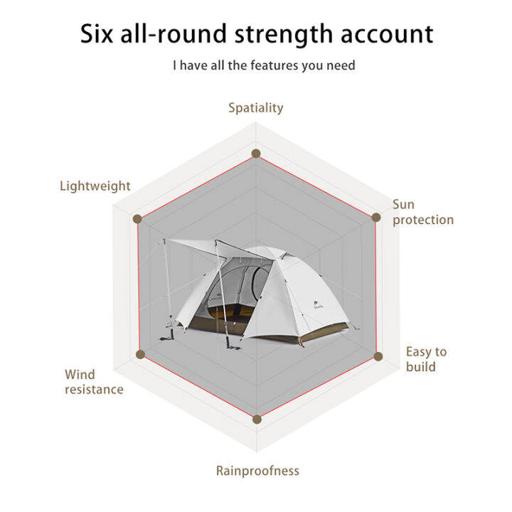 naturehike-อัพเกรดเต็นท์ตั้งแคมป์-2-3-คนเบามากเดินป่ากลางแจ้งกันฝนกันลมเคลือบด้วยครีมกันแดดสีเงิน-upf50-เสาอลูมิเนียมระบายอากาศเต็นท์สวนสำหรับครอบครัว