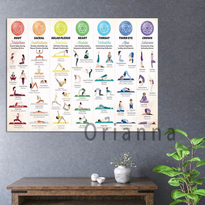 Yoga menimbulkan Poster carta-cetak Yoga untuk Hanging Wall-Asanas ...