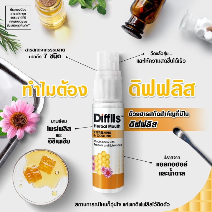 difflis-mouth-spray-15-ml-สเปรย์พ่นปากให้ความชุ่มชื้น-บรรเทาอาการไอ-ลดอาการระคายคอ-ช่วยให้ลมหายใจสดชื่น