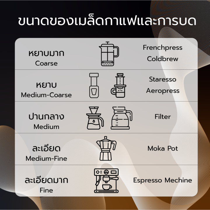 เมล็ดกาแฟคั่ว-houseblend-old-school-คั่วกลางเข้ม-medium-to-dark-roast-hint-coffee-roaster