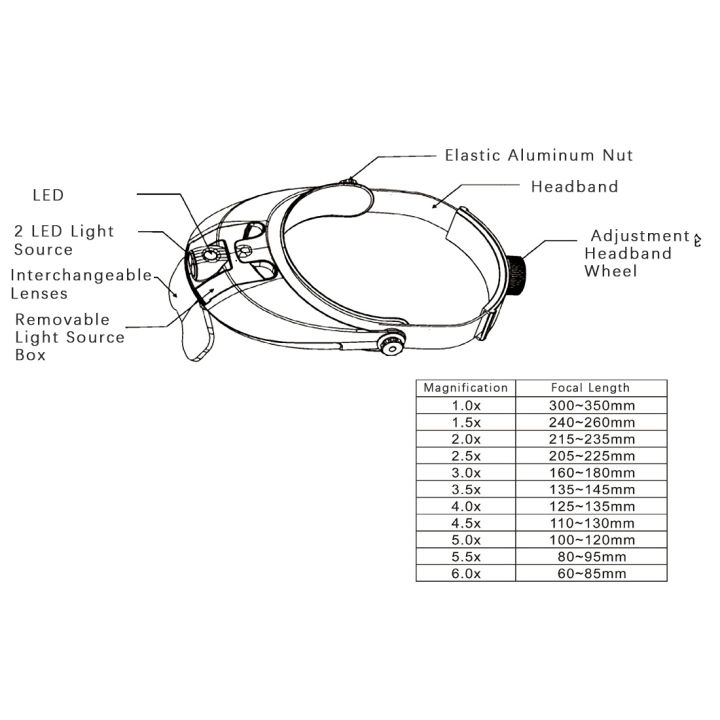 2-led-head-mounted-illuminating-wearing-magnifier-glasses-loupe-pocket-microscope-5-len-1-0x-1-5x-2-0x-2-5x-3-5x-for-repair-tool