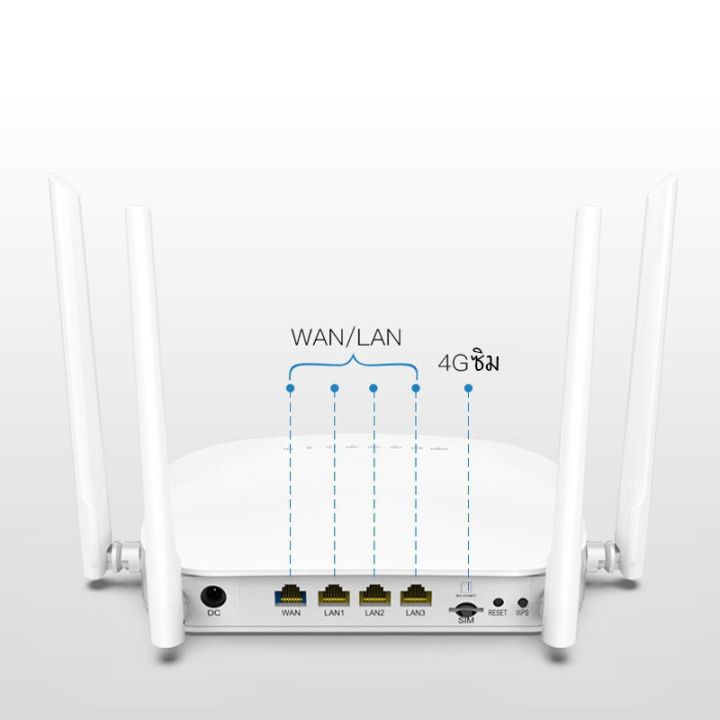 เราเตอร์ใส่ซิม-router-5g-4g-3g-เราเตอร์-เร้าเตอร์ใสซิม-router-ราวเตอร์wifi-ราวเตอร์ใส่ซิม-ใส่ซิมปล่อย-wi-fi-300mbps-4g-lte-sim-card-wireless-router-wifi-4g-3gได้ทุกค่าย-ais-dtac-true-เราเตอร์ใส่simรุ่