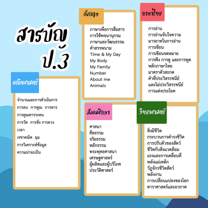 ชีทสรุปเนื้อหา-ป-3-ยกเซ็ต-5-วิชา