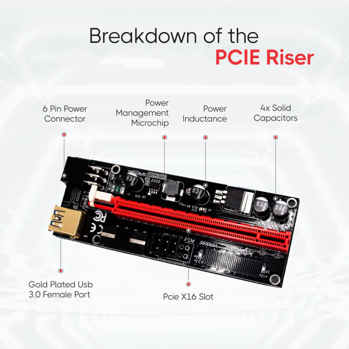 PCIe Riser VER 009S 16x to 1x Powered Riser Adapter Card USB 3.0 ...
