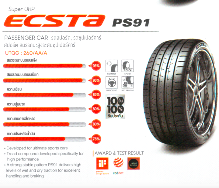 ยางรถยนต์-ขอบ19-kumho-285-40r19-รุ่น-ecsta-ps91-2-เส้น-ยางใหม่ปี-2019