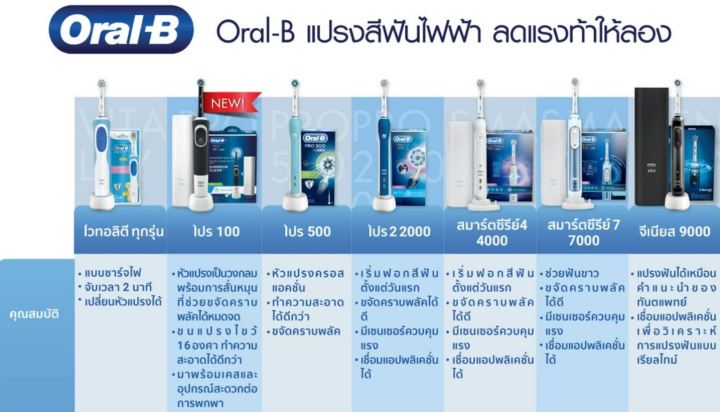 oral-b-ออรัลบี-แปรงสีฟันไฟฟ้า-pro2-2000-electric-power-toothbrush-pro2-2000