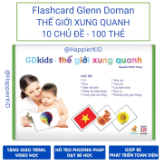 100 Thẻ học thông minh, Flashcard phương pháp Glenn Doman. dạy trẻ về thế