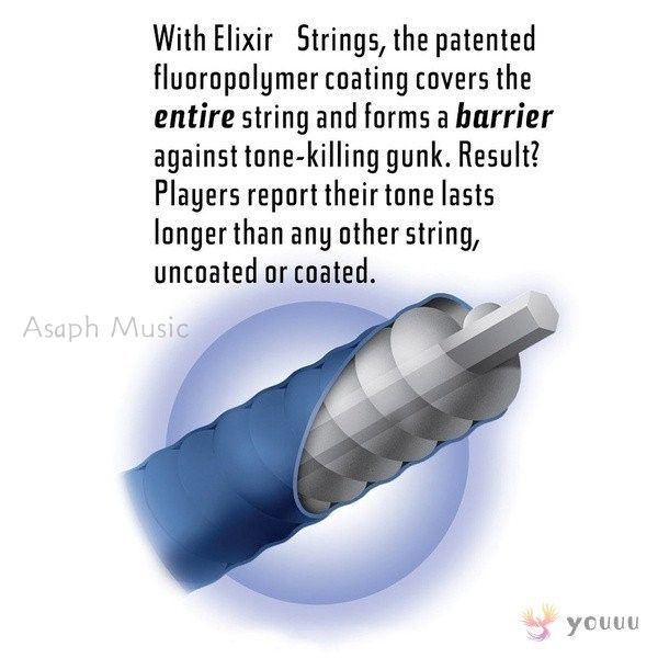 สายกีตาร์-elixir-nanob-สำหรับกีต้าร์อะคูสติก