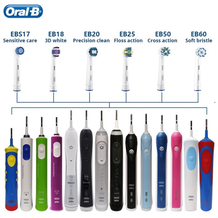 oral-b-หัวแปรงสีฟันไฟฟ้า-ขนแปรงนิ่ม-แบบเปลี่ยน-สําหรับ-oral-b-2d-3d-4d