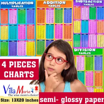 Math Learning Poster Addition Tables Subtraction Tables Multiplication  Tables Division Tables for Toddlers Kindergarten