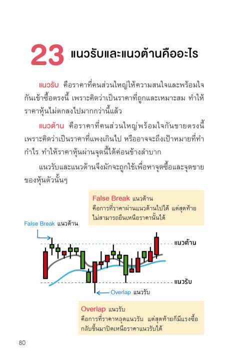 แถมปกฟรี-5-steps-เทรดหุ้น-จากเริ่มต้น-จนเทรดเป็น