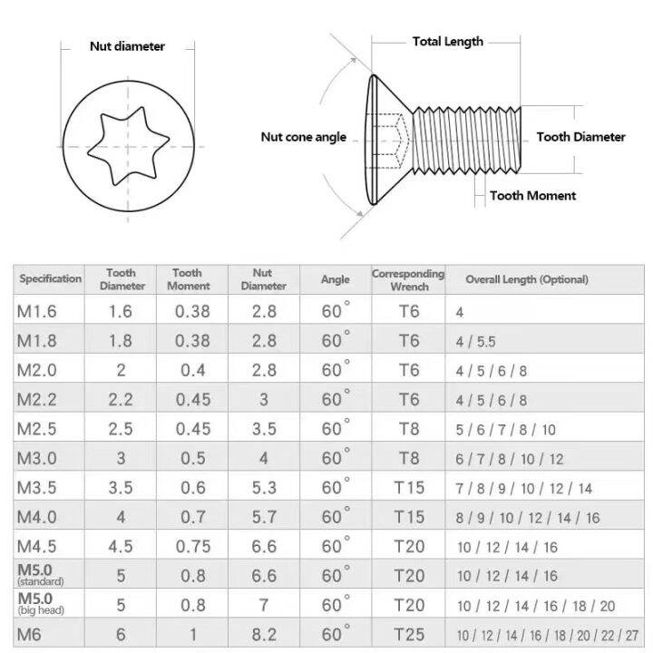 bb-enam-lobus-sekrup-torx-kepala-tempat-alat-bubut-diindeks-penggilingan-karbida-sisipan-balik-cnc-bar-m2-m2-5-m3-m3-5-m4-m5-m6-10-buah