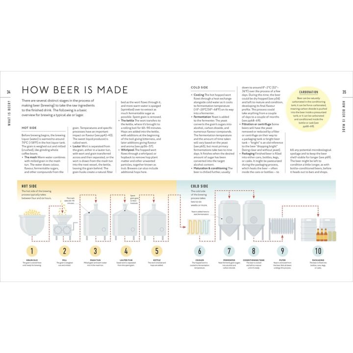 หนังสือนำเข้าภาษาอังกฤษ-beer-a-tasting-course-a-flavour-focused-approach-to-the-world-of-beer-english-book