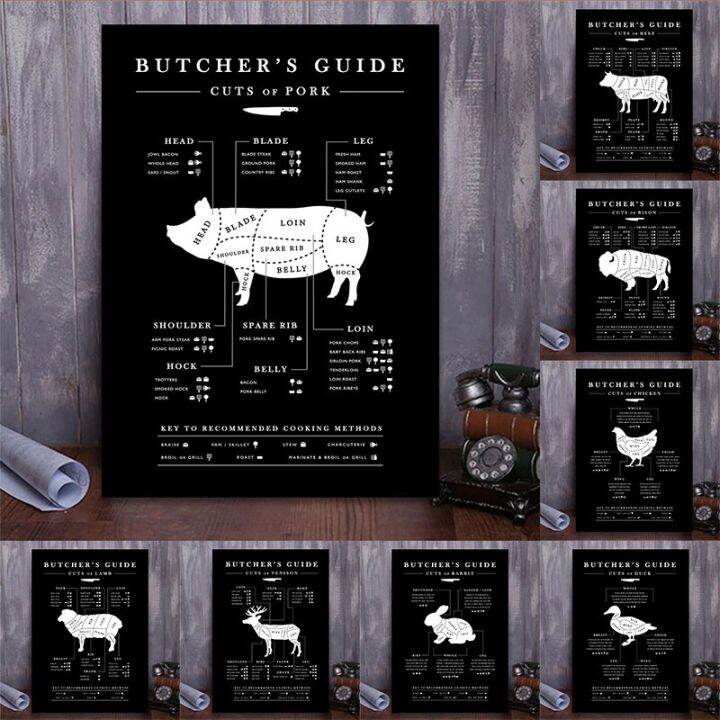 NewPremium Butchers Guide Cuts of Beef Chicken Pork Posters Canvas ...