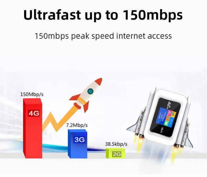 4g-pocket-wifi-ความเร็ว-150-mbps-ใช้ได้ทุกซิมไปได้ทั่วโลก-ใช้ได้กับ-ais-dtac-true-tot-my-by-cat
