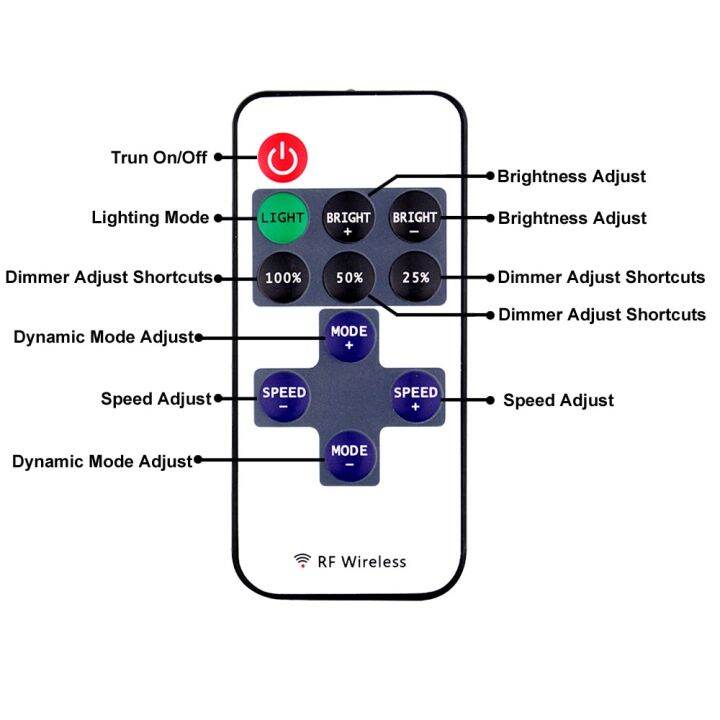 ไฟตัวปรับแสง-pwm-ควบคุม-rf-รีโมทไร้สายสวิตช์หรี่ไฟ12v-ที่หรี่ไฟแอลอีดีแถบไฟ-led