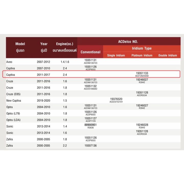 pro-โปรแน่น-acdelco-หัวเทียนอีริเดียม-เชฟโรเลท-แคปติว่า-2-4-chevrolet-captiva-2-4-ปี-2011-2017-iridium-19351133-acd12625058-ราคาสุดคุ้ม-หัวเทียน-รถยนต์-หัวเทียน-มอเตอร์ไซค์-หัวเทียน-รถ-มอเตอร์ไซค์-หัว