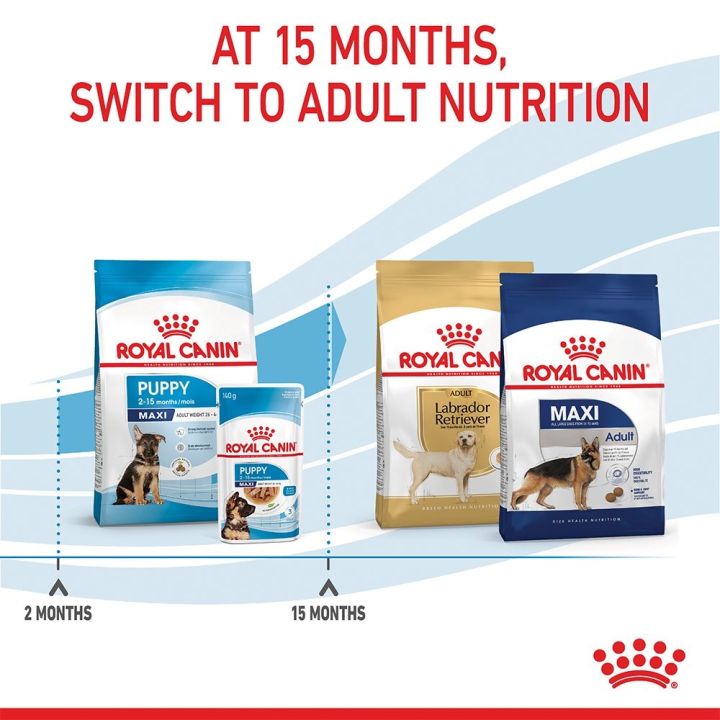 ส่งฟรี-royal-canin-maxi-puppy-4kg-อาหารเม็ดลูกสุนัข-พันธุ์ใหญ่-อายุ-2-15-เดือน