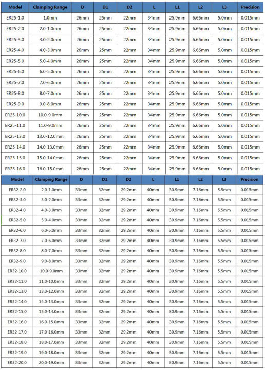 หัวจับหัวอุปกรณ์ฉีดน้ำ1-0-20มม-er25-32-1ชิ้นสำหรับเครื่องตัดมิลลิ่ง-cnc-ที่จับเครื่องมือเราเตอร์