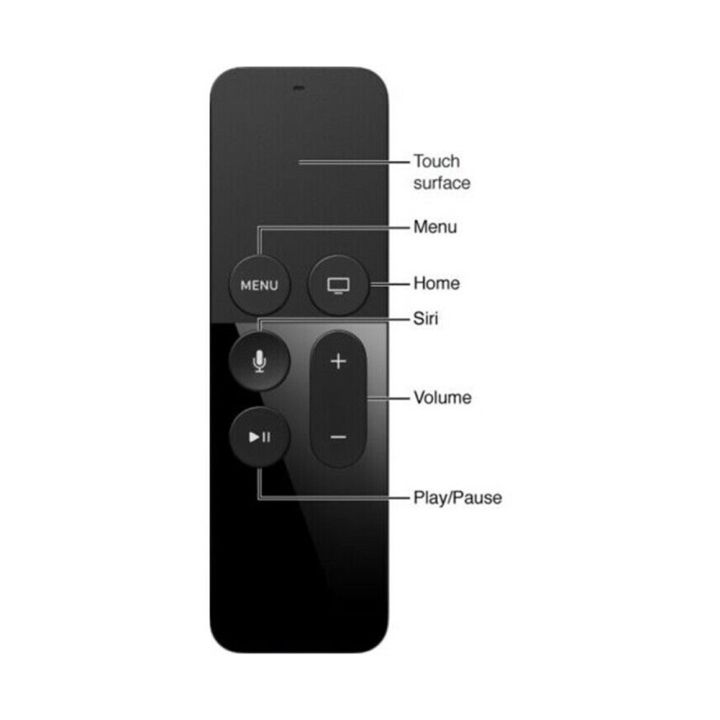 remote-control-for-apple-tv-tv2-tv3-tv4-tv5-smart-tv-box-for-apple-tv-siri-4th-generation-set-top-box-remote-controller-receiver