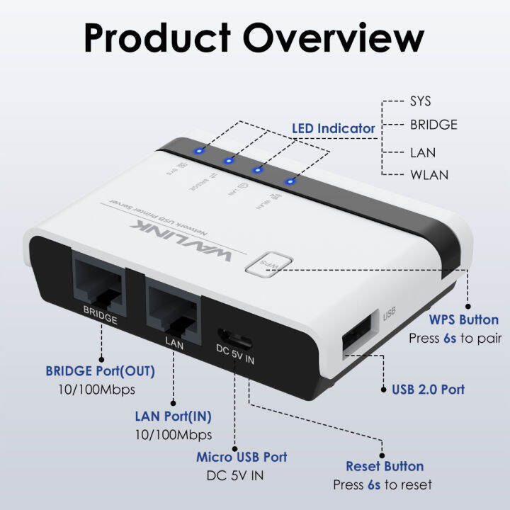 wavlink-เซิร์ฟเวอร์พิมพ์ไร้สาย-usb-wifi-พร้อมสะพาน-lan-10-100mbps-รองรับโหมดสแตนด์อโลนไร้สาย-แบบมีสาย-และเครื่องพิมพ์รอง