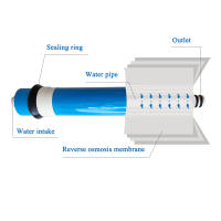 1812- 75 GPD RO Memne สำหรับ5ขั้นตอนเครื่องกรองน้ำ Treatment ระบบ Reverse Osmosis Nsfansi Standard