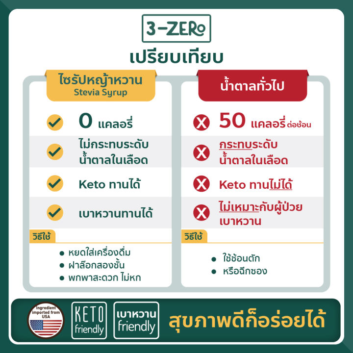 3zero-น้ำเชื่อมไซรัปหญ้าหวาน-100-จาก-usa-แบบพกพา-รสน้ำผึ้ง-stevia-syrup-to-go-with-100-stevia-from-usa-honey-30ml-bottle