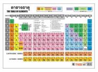 ตารางธาตุ แผ่นโปสเตอร์ตารางธาตุ ขนาดA5