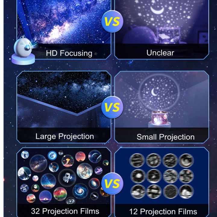 32-in-1-galaxy-planetarium-โปรเจคเตอร์-starry-sky-night-light-พร้อมบลูทูธเพลง-star-projector-หลอดไฟ-led-สำหรับห้องนอนเด็ก-decor