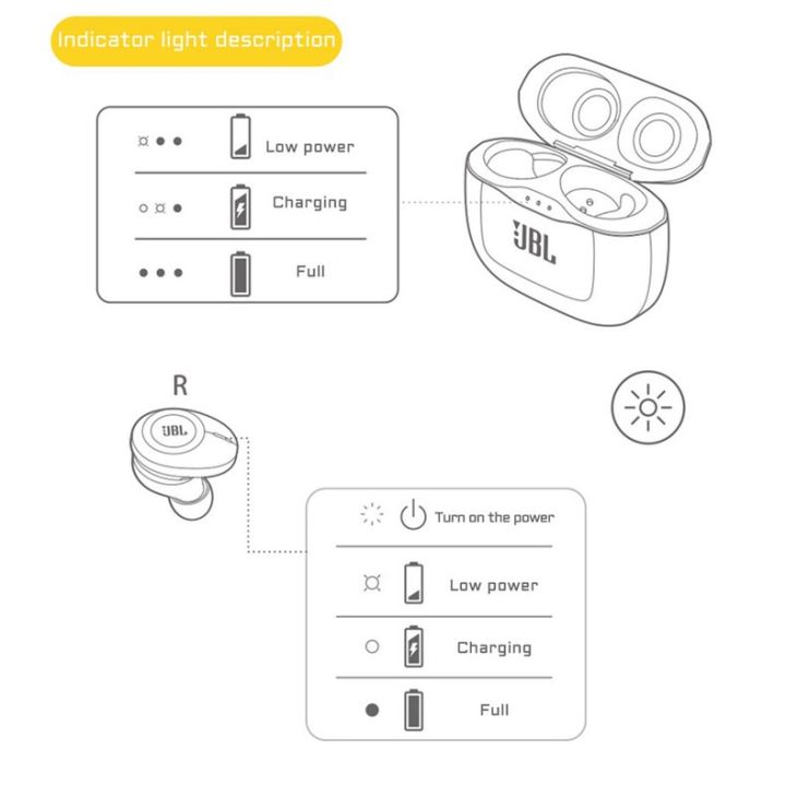 elife-jbl-t120ชุดหูฟังเสียงสเตอริโอหูฟังไร้สาย-binaural-เบสเสียงหูฟัง