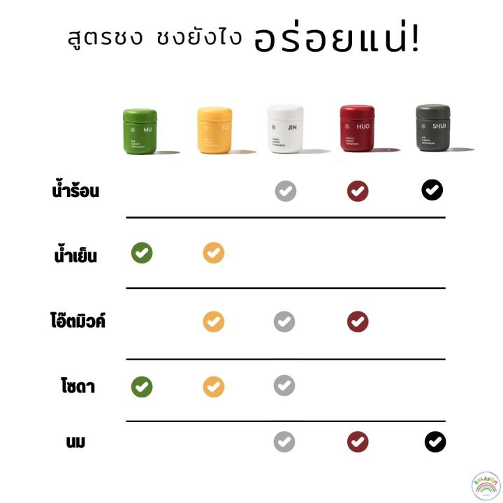 กาแฟ-กาแฟสำเร็จรูป-heylo-cold-brew-coffee-กาแฟสกัดเย็น-10รสชาติ-1แคปซูล-2-2g-นำเข้า-ได้รับการรองรับจากsca-เมล็ดกาแฟอาราบิกา100