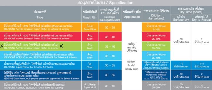 สีทาบ้าน-สีน้ำอะคริลิค-toa-4-seasons-ชนิดกึ่งเงา-ทาภายนอกและภายใน-ขนาด-3-785-ลิตร-มีหลายเฉด-เลือกเฉดได้