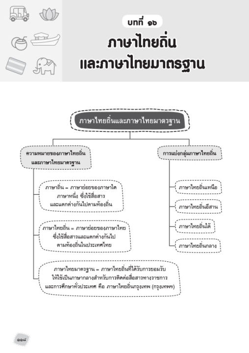 หนังสือ-se-ed-ซีเอ็ด-คู่มือติวภาษาไทย-ป-6-เตรียมสอบเข้า-ม-1-โรงเรียนดัง-ฉบับสมบูรณ์