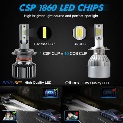 Bevinsee LED Bulb H7 H4 H8 HB3 HB4 LED Lights H1 H3 H11 H9 9005 9006 9012 Car Bulbs 12V 24V 6000K White 6000LM Headlight Lamp