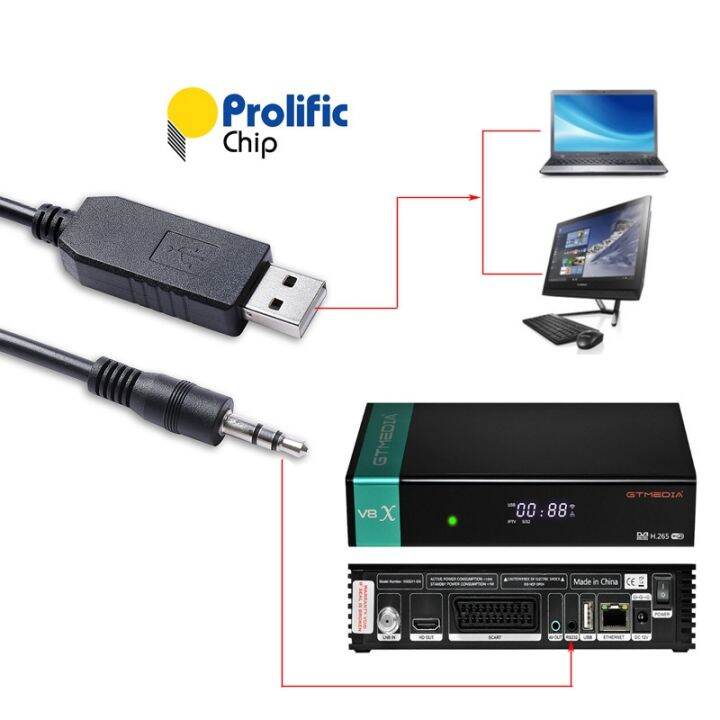 GTMedia V7 V8 Super Satellite Receiver SAT TV Box Flash Refresh Update