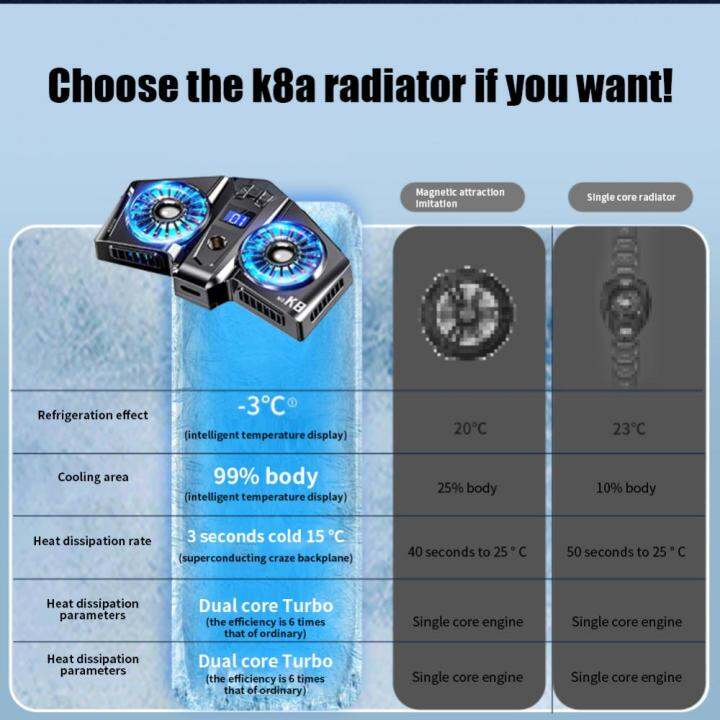 ตัวแผ่รังสีจากมือถือ-k8a-พร้อมหน้าจอแสดงอุณหภูมิของสมาร์ทโฟนมือถือปรับได้หม้อน้ำสำหรับเล่นเกมพัดลมโทรศัพท์พัดลมทำความเย็นคู่แม่เหล็ก