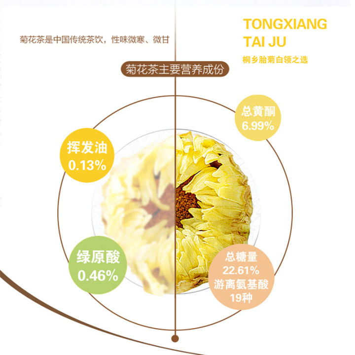 tongxiang-ดอกเบญจมาศขนาดคิงส์ชาดอกเบญจมาศชาดอกเบญจมาศเพียงพอดอกไม้ล้างด้วยความร้อน-teaqianfun