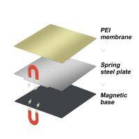Alas Magnetik เฟล็กซ์แบบใช้ความร้อนสำหรับเครื่องพิมพ์3d 2.4แบบ Diy ฐานวางชิ้นงานแบบร้อนสปริงแผ่นเหล็ก