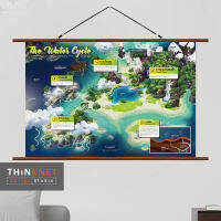 ภาพแขวนผนังวัฏจักรน้ำ: หมู่เกาะ The Water Cycle: Islands