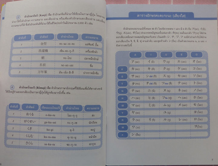 สนุกเรียนญี่ปุ่น-คะตะตะนะ-บัตรคำท่องจำ-หนังสือภาษา-ภาษาญี่ปุ่น-ร้านปิ่นบุ๊กส์-pinbooks