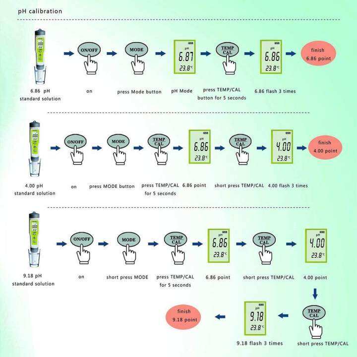 professional-3in1-ph-meter-backlight-ph-ec-เครื่องวัดอุณหภูมิเครื่องตรวจคุณภาพน้ำ-tester